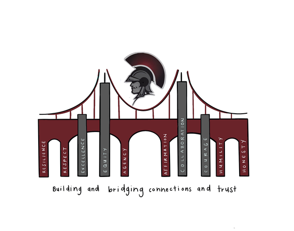 bridge